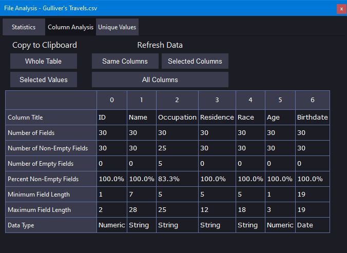 Column Attributes